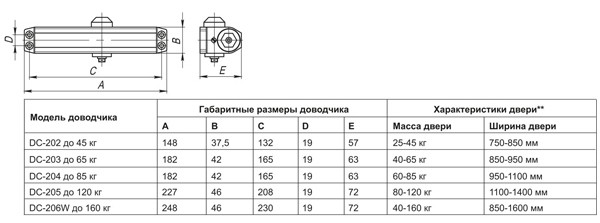 Доводчик дверной DC20-3 (DC-203) WH до 65 кг (белый)