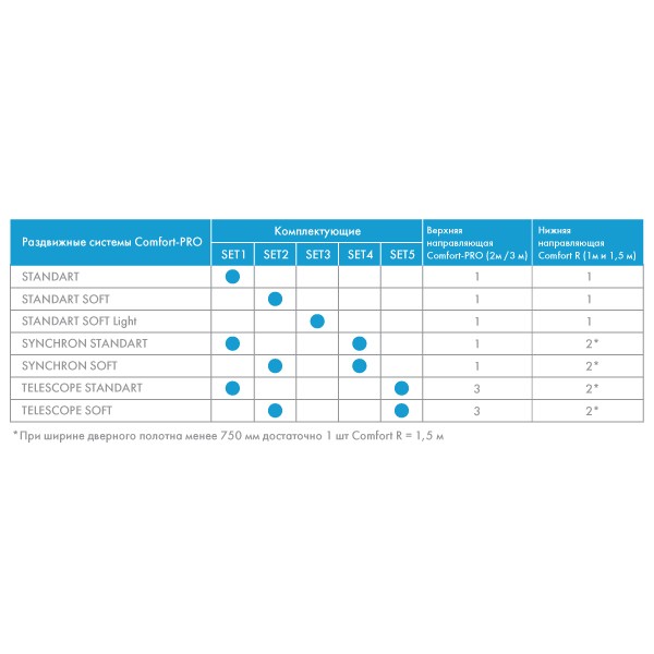Комплект для синхронного открывания дверей SLD.Comfort-PRO.SET4.synchron/80 (Comfort - PRO SET 4)