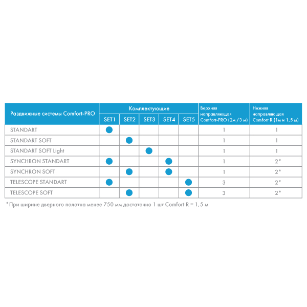 Комплект для синхронного открывания дверей SLD.Comfort-PRO.SET4.synchron/80 (Comfort - PRO SET 4)4